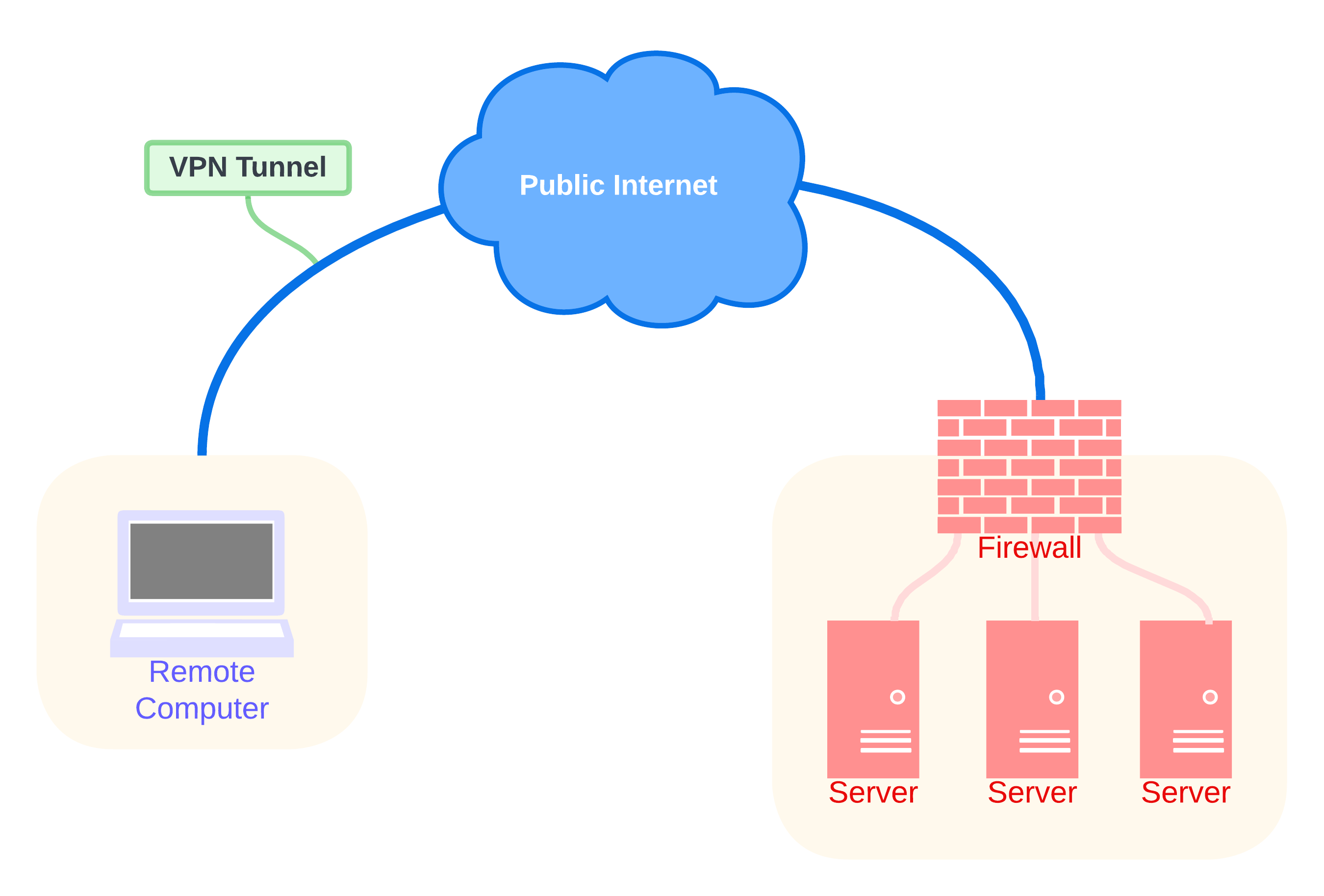 The Benefits of Using a VPN NetworkCalc